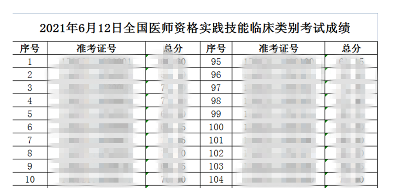 包頭醫(yī)師資格技能成績6月12日_副本