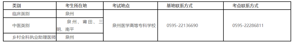 泉州實(shí)踐技能考試