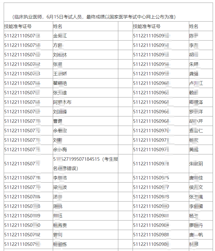 自貢衛(wèi)健委