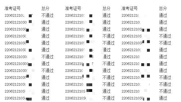 白城考點(diǎn)醫(yī)師資格實(shí)踐技能成績(jī)公示6月15日