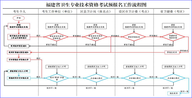 預(yù)報(bào)名系統(tǒng)考生操作手冊(cè)202107053131