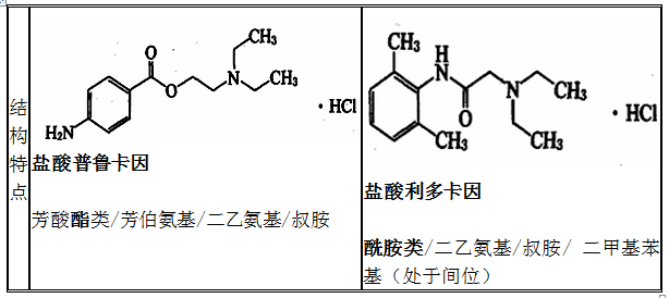 鹽酸普魯卡因、鹽酸利多卡因結(jié)構(gòu)特點、性質(zhì)和用途