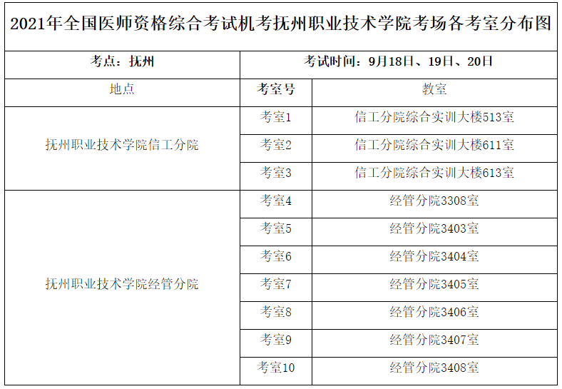 2021年全國醫(yī)師資格綜合考試機考撫州職業(yè)技術(shù)學(xué)院考場各考室分布圖