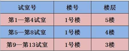 湖州2021年醫(yī)師資格考試地點(diǎn)、時(shí)間1