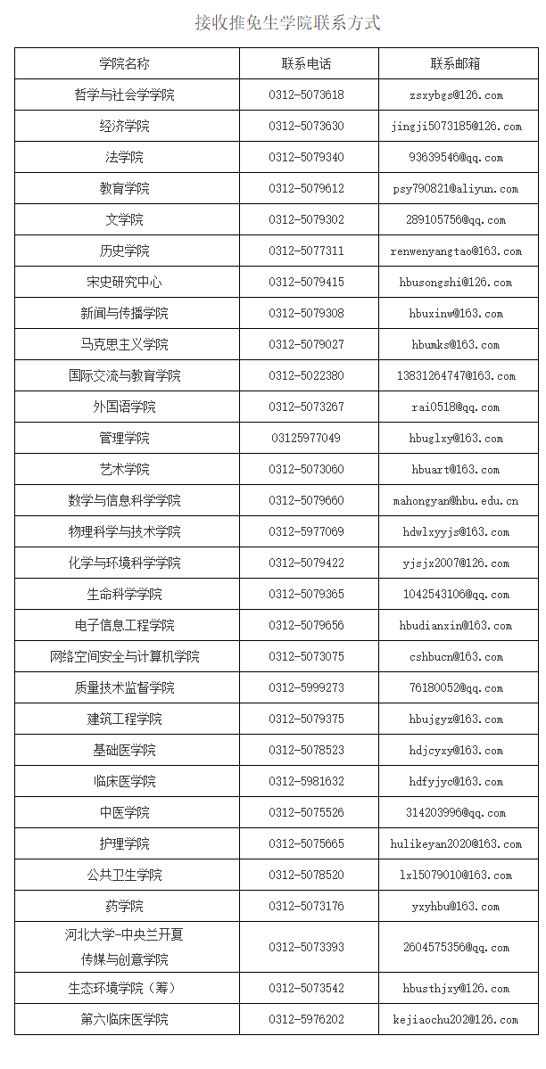 接收推免生學院聯(lián)系方式