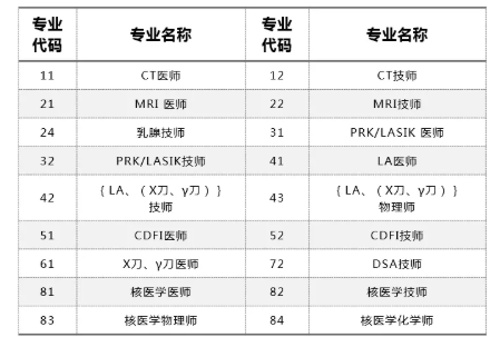 上?？荚u(píng)專業(yè)