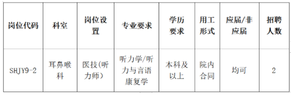 招聘崗位