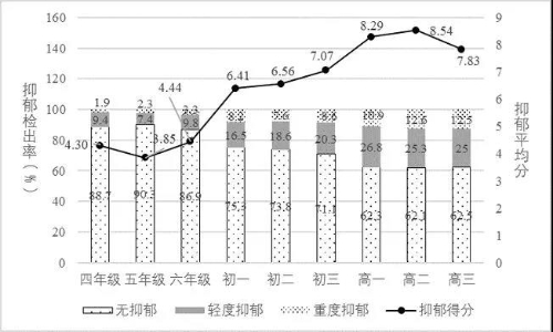 圖片來源：《國民心理健康報告 (2019-2020)》