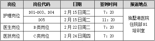 表1實(shí)踐技能考核場次及簽到時(shí)間