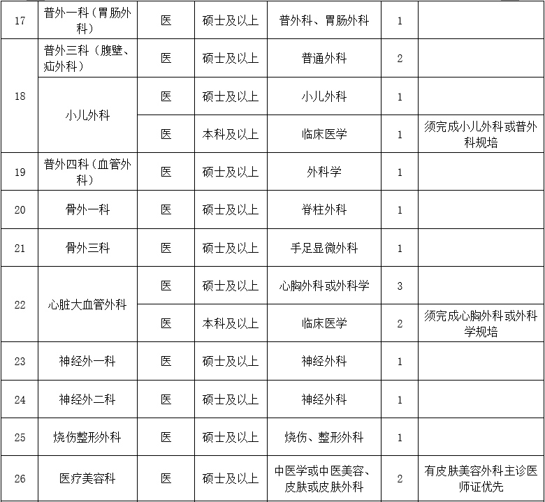 二、醫(yī)技藥研護(hù)崗位2