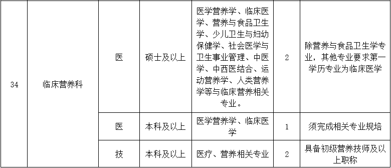 二、醫(yī)技藥研護(hù)崗位5