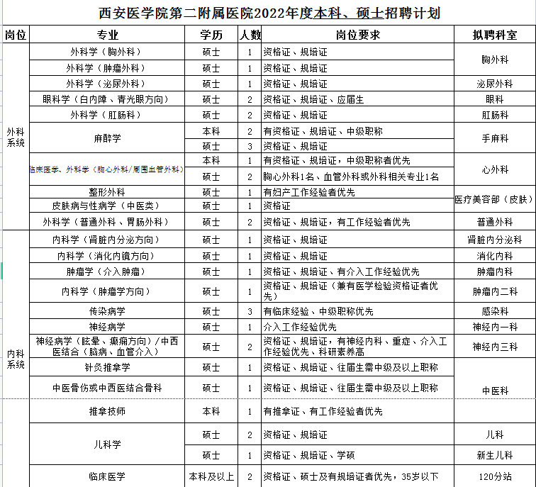 本科、碩士招聘