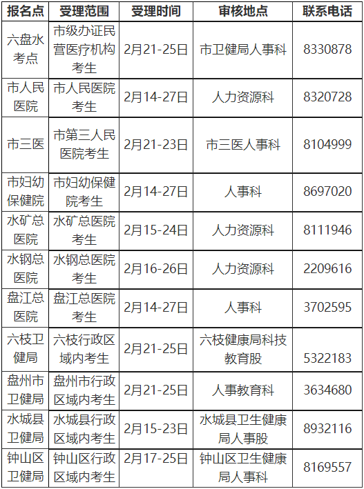 六盤水2022年各報(bào)名點(diǎn)受理范圍、時(shí)間及聯(lián)系電話