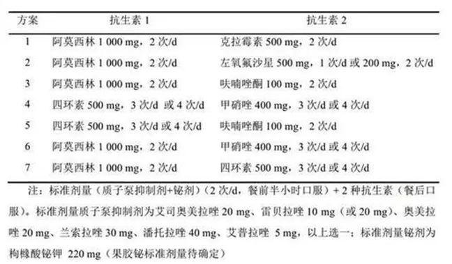 四聯(lián)療法