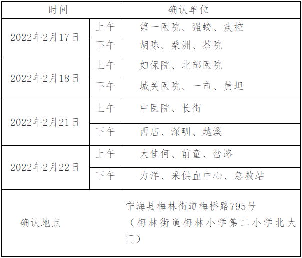 現(xiàn)場確認時間安排表寧?？h考點