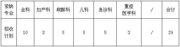 南華大學附屬第二醫(yī)院住院醫(yī)師規(guī)范化培訓2022年招錄專業(yè)及計劃