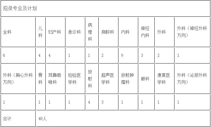 長沙市中心醫(yī)院（南華大學(xué)附屬長沙中心醫(yī)院）住院醫(yī)師規(guī)范化培訓(xùn)招收計(jì)劃表