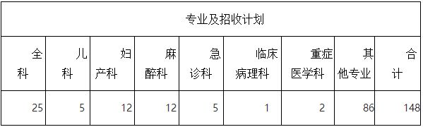 中南大學(xué)湘雅三醫(yī)院住院醫(yī)師規(guī)范化培訓(xùn)招生計(jì)劃