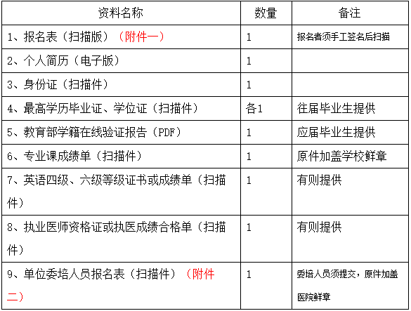 自貢市第一人民醫(yī)院2022年住院醫(yī)師規(guī)范化培訓學員招收報名資料