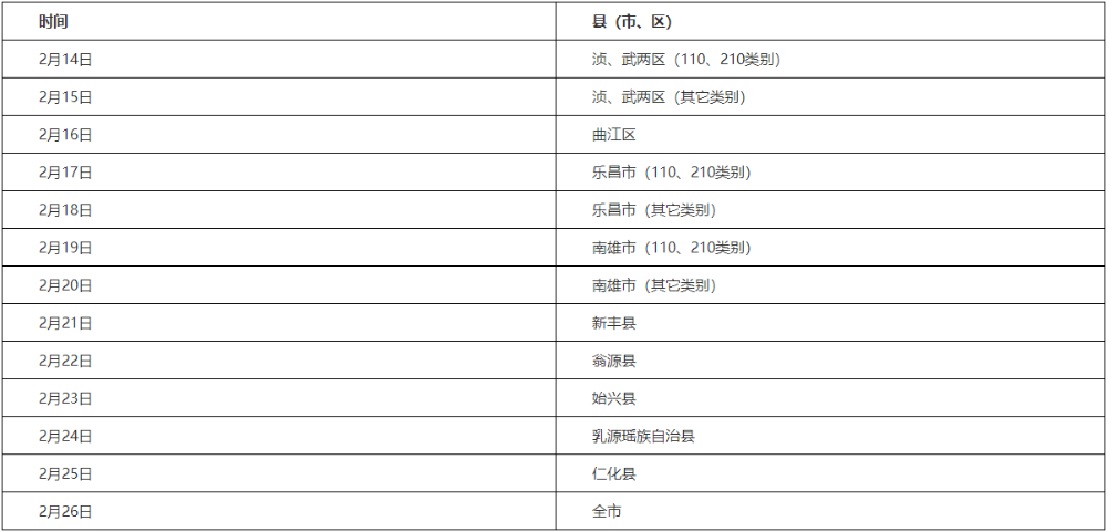 韶關(guān)各縣（市、區(qū)）考生現(xiàn)場(chǎng)報(bào)名審核時(shí)間安排如下