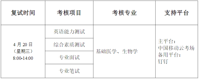 寧夏醫(yī)科大學(xué)基礎(chǔ)醫(yī)學(xué)院2022年碩士研究生復(fù)試考場整體安排表-調(diào)劑第二批次