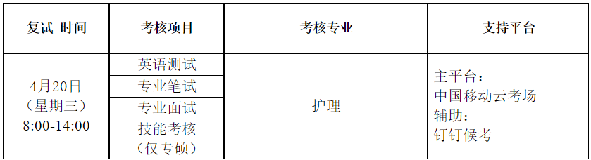 寧夏醫(yī)科大學(xué)護(hù)理學(xué)院2022年碩招調(diào)劑第二批次考生復(fù)試時(shí)間安排表