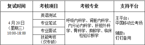 寧夏醫(yī)科大學(xué)第三臨床醫(yī)學(xué)院 2022年 調(diào)劑志愿(第二批次)碩士研究生招生復(fù)試須知