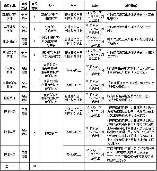 5.16報(bào)名條件截圖.jpg