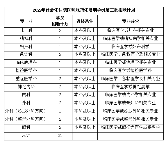 招收計劃