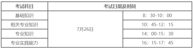 中藥學(xué)職稱考試時(shí)間