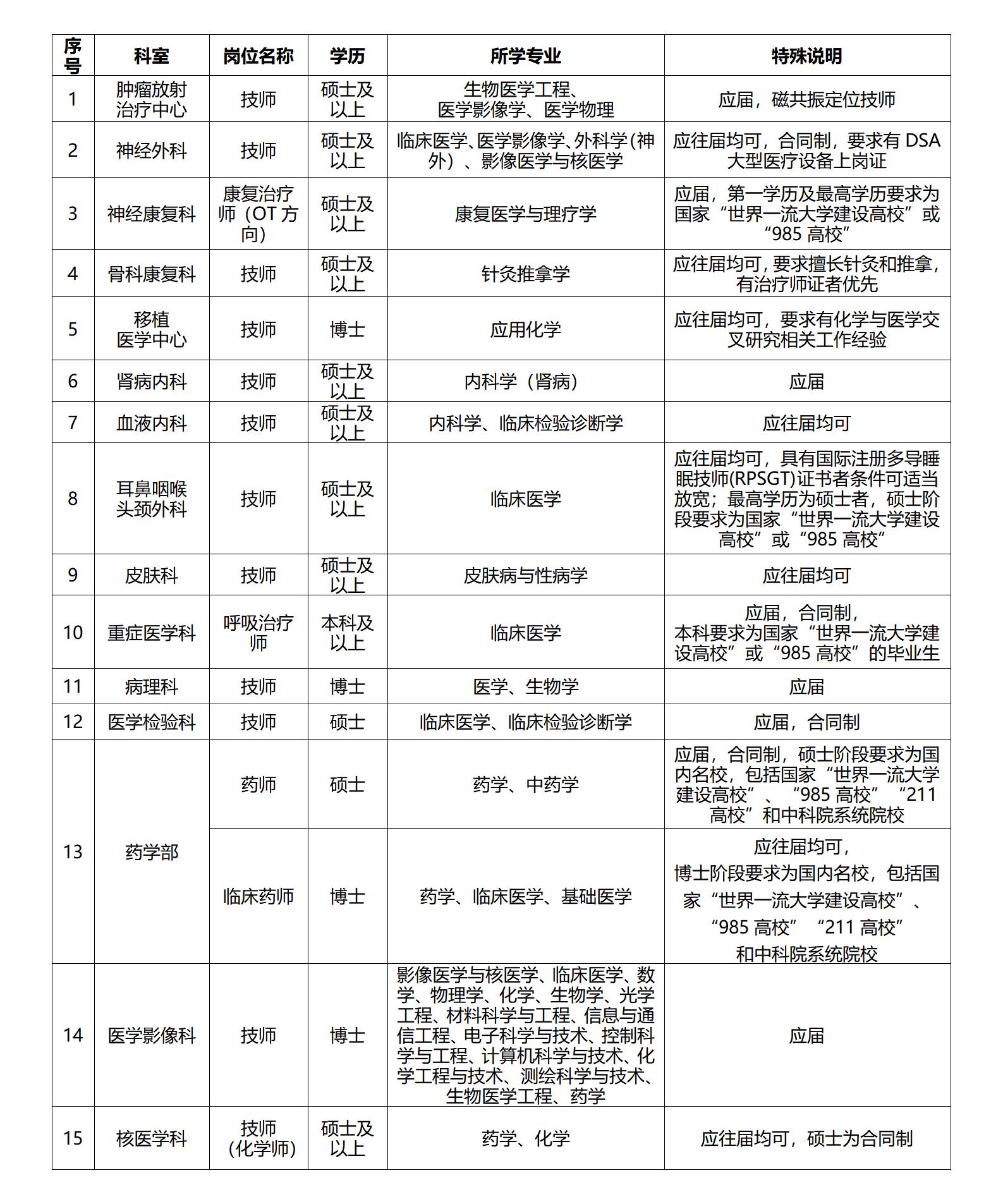 專技崗位