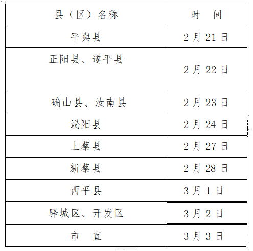 駐馬店現(xiàn)場(chǎng)確認(rèn)