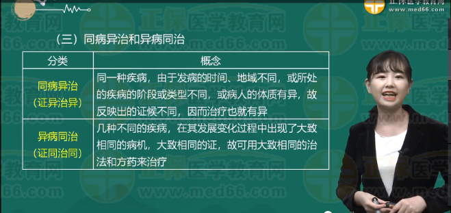 同病異治、異病同治