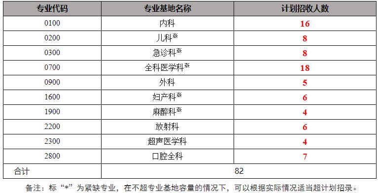 招錄計(jì)劃