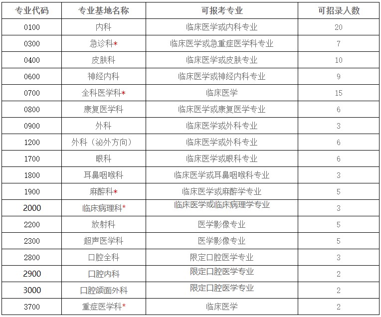 招錄計劃