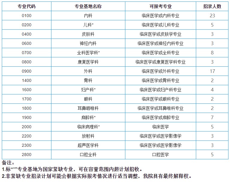 招錄計劃