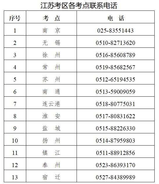 江蘇電話