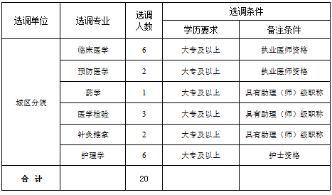 公開(kāi)選調(diào)崗位及條件