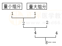 散劑生產(chǎn)、貯藏的有關(guān)規(guī)定