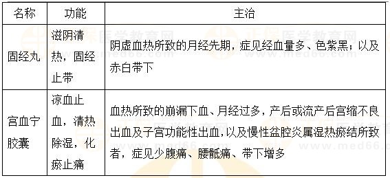 固崩止血?jiǎng)?、安坤除煩?2023執(zhí)業(yè)藥師《中藥二》重要知識(shí)點(diǎn)打卡