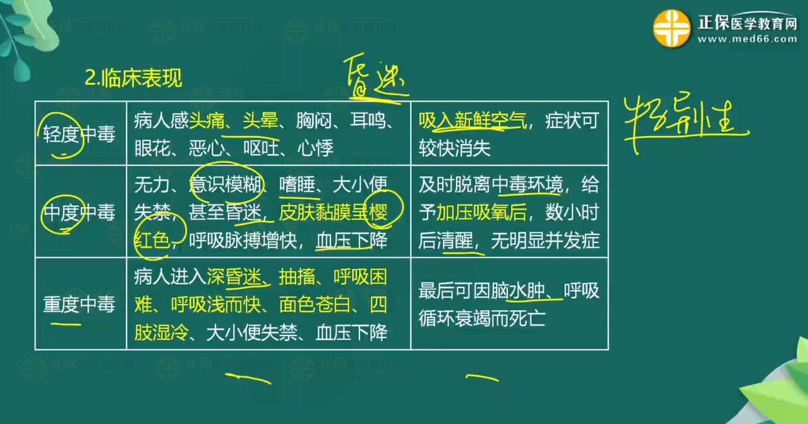 急性一氧化碳中毒、急性酒精中毒知識點-1