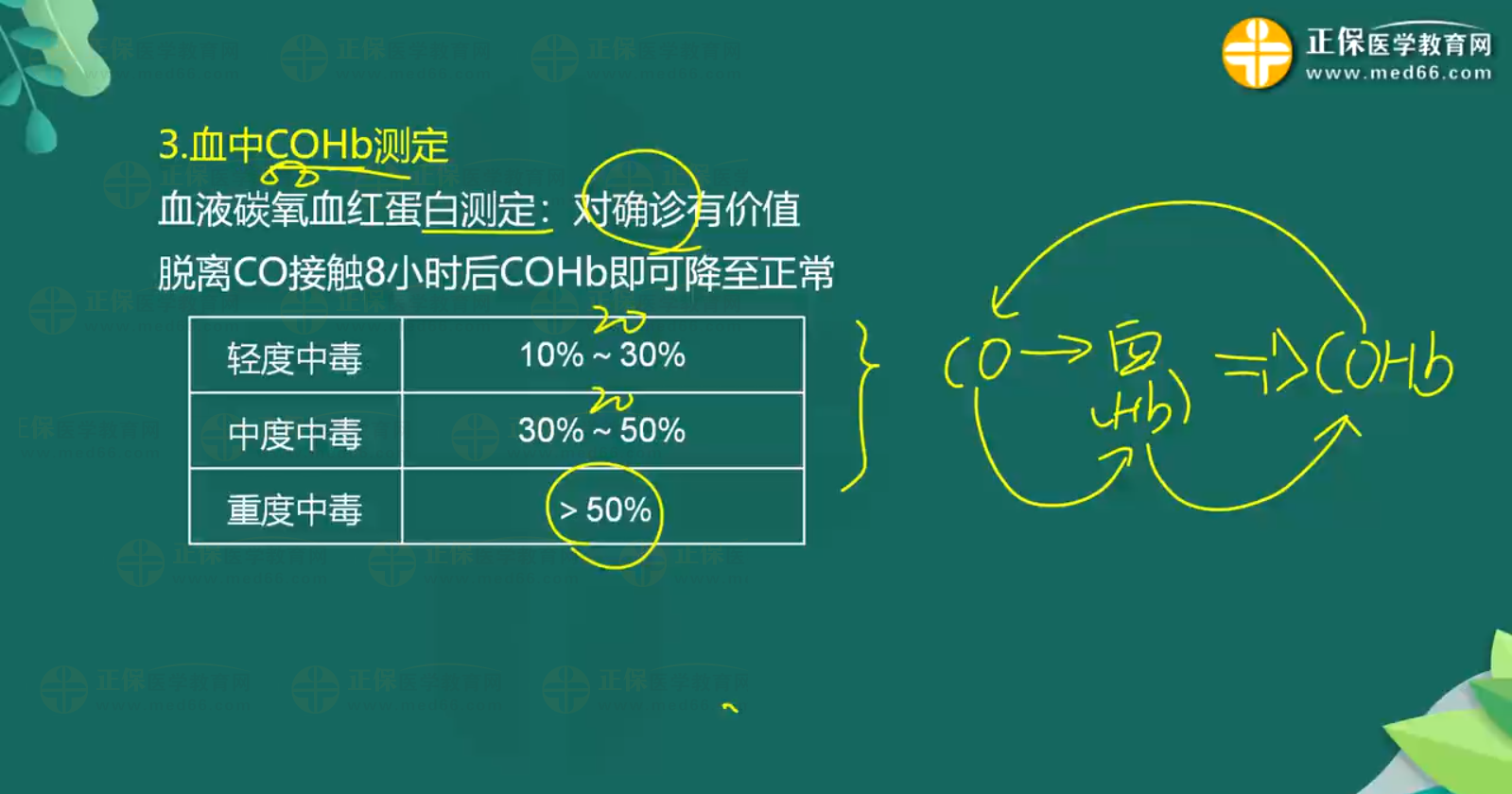 急性一氧化碳中毒、急性酒精中毒知識點-2