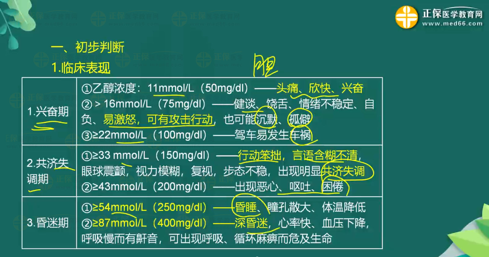 急性一氧化碳中毒、急性酒精中毒知識點-3