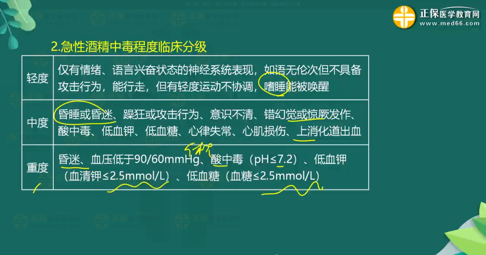 急性一氧化碳中毒、急性酒精中毒知識點-4