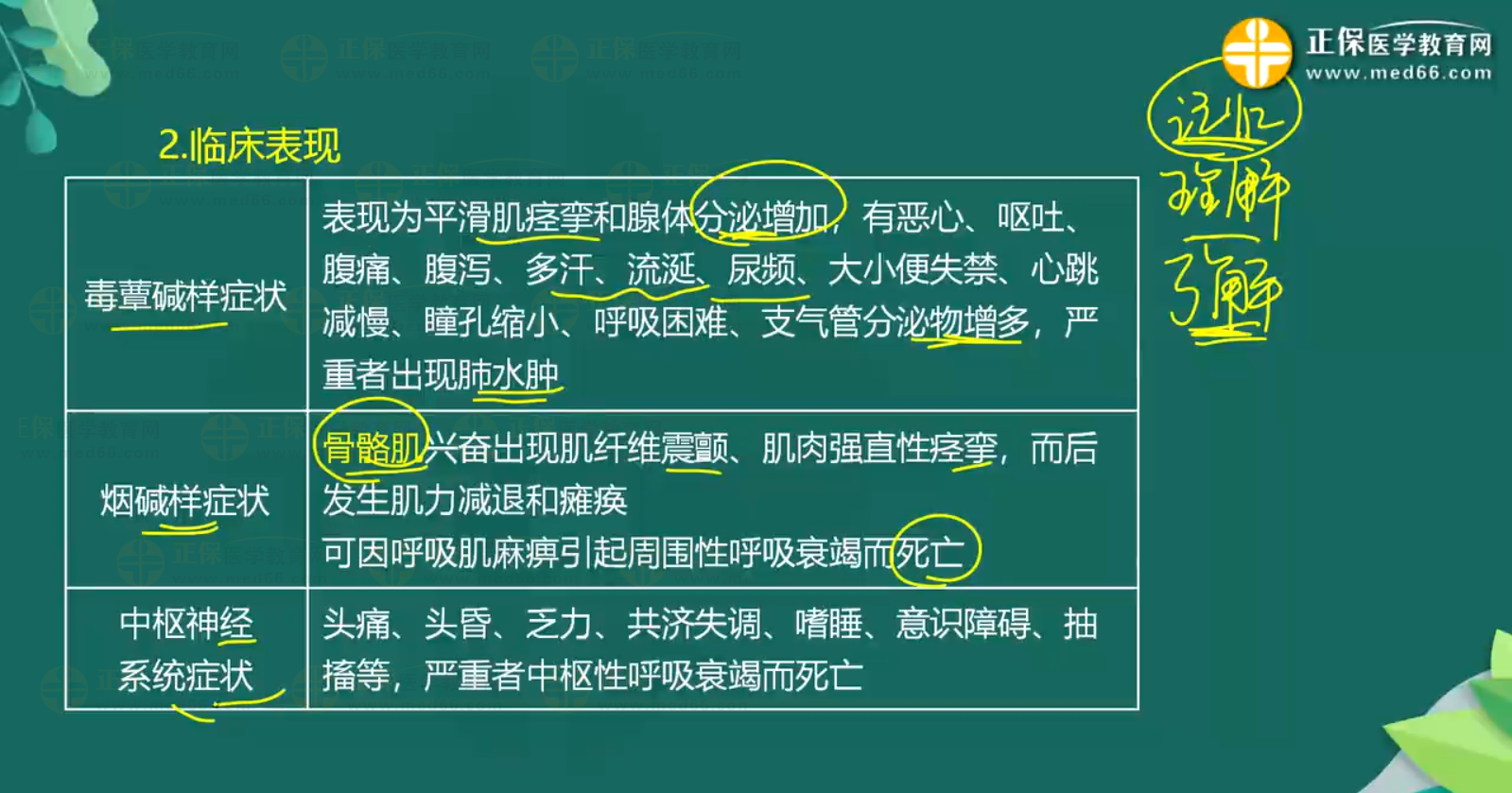 急性農藥中毒-有機磷殺蟲藥中毒知識點-1