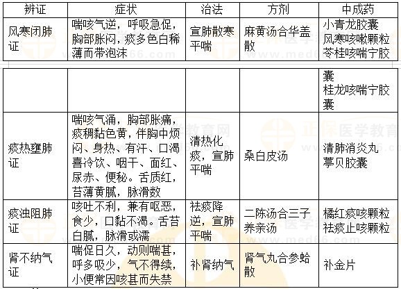 內(nèi)科?。捍C-2023執(zhí)業(yè)藥師《中藥綜》重要知識(shí)點(diǎn)打卡