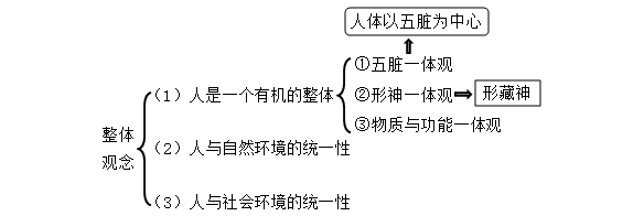 社會統(tǒng)一性