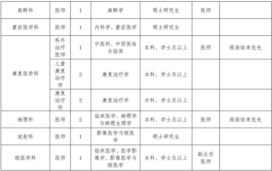 實用型醫(yī)學(xué)人才1