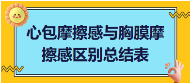 鄉(xiāng)村助理醫(yī)師實踐技能必考考點(diǎn)：心包摩擦感與胸膜摩擦感區(qū)別