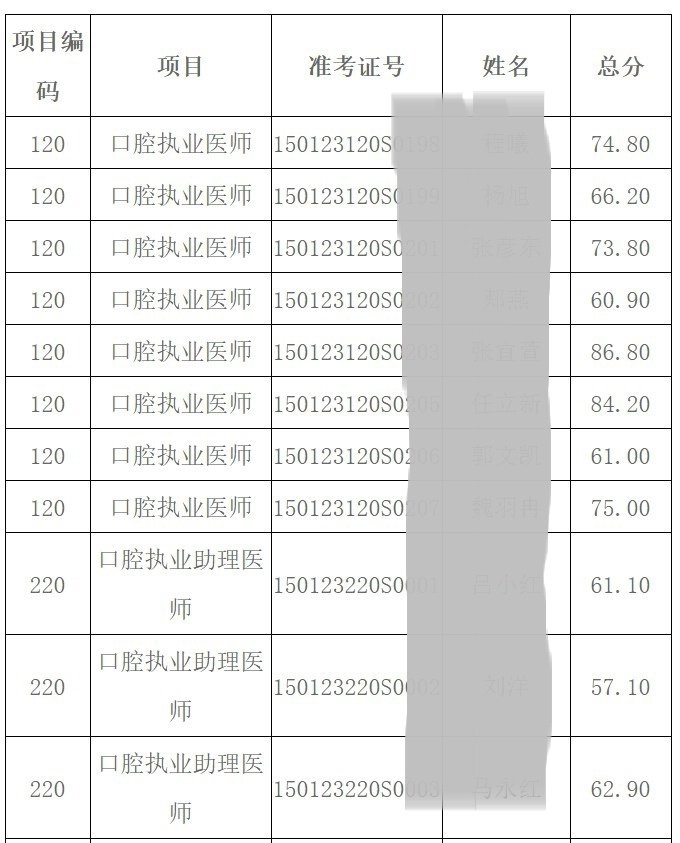 技能成績公示